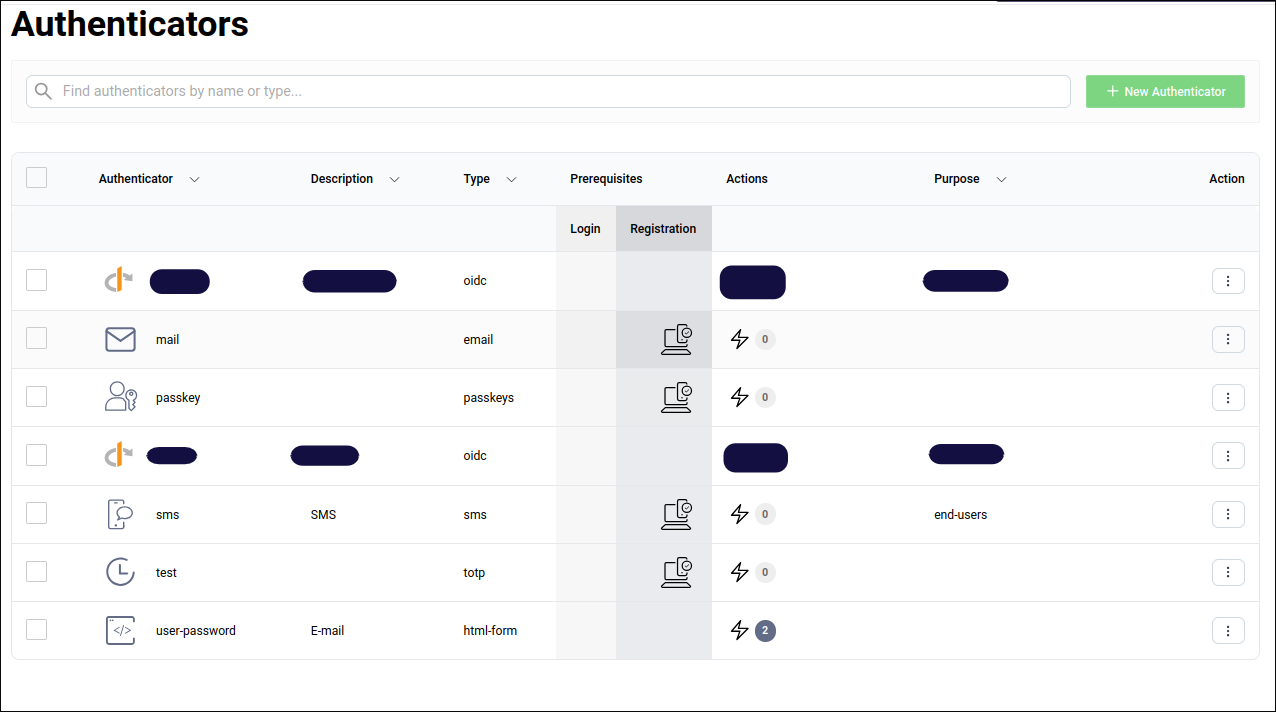 Curity Authenticators